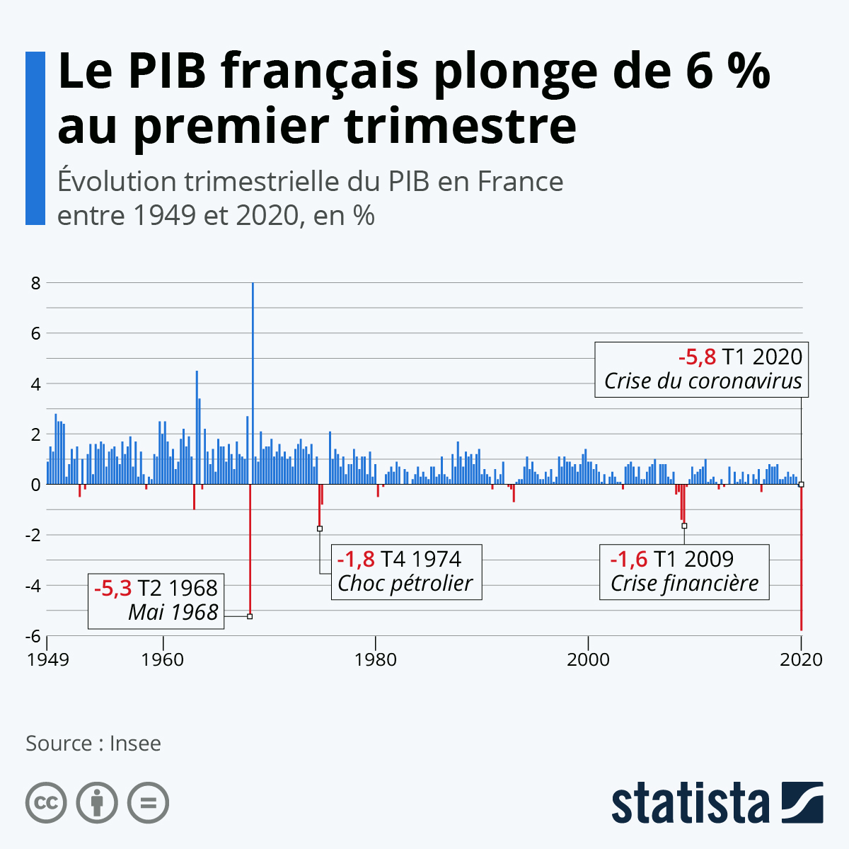 Quel Est Le Pib De La France En 2020