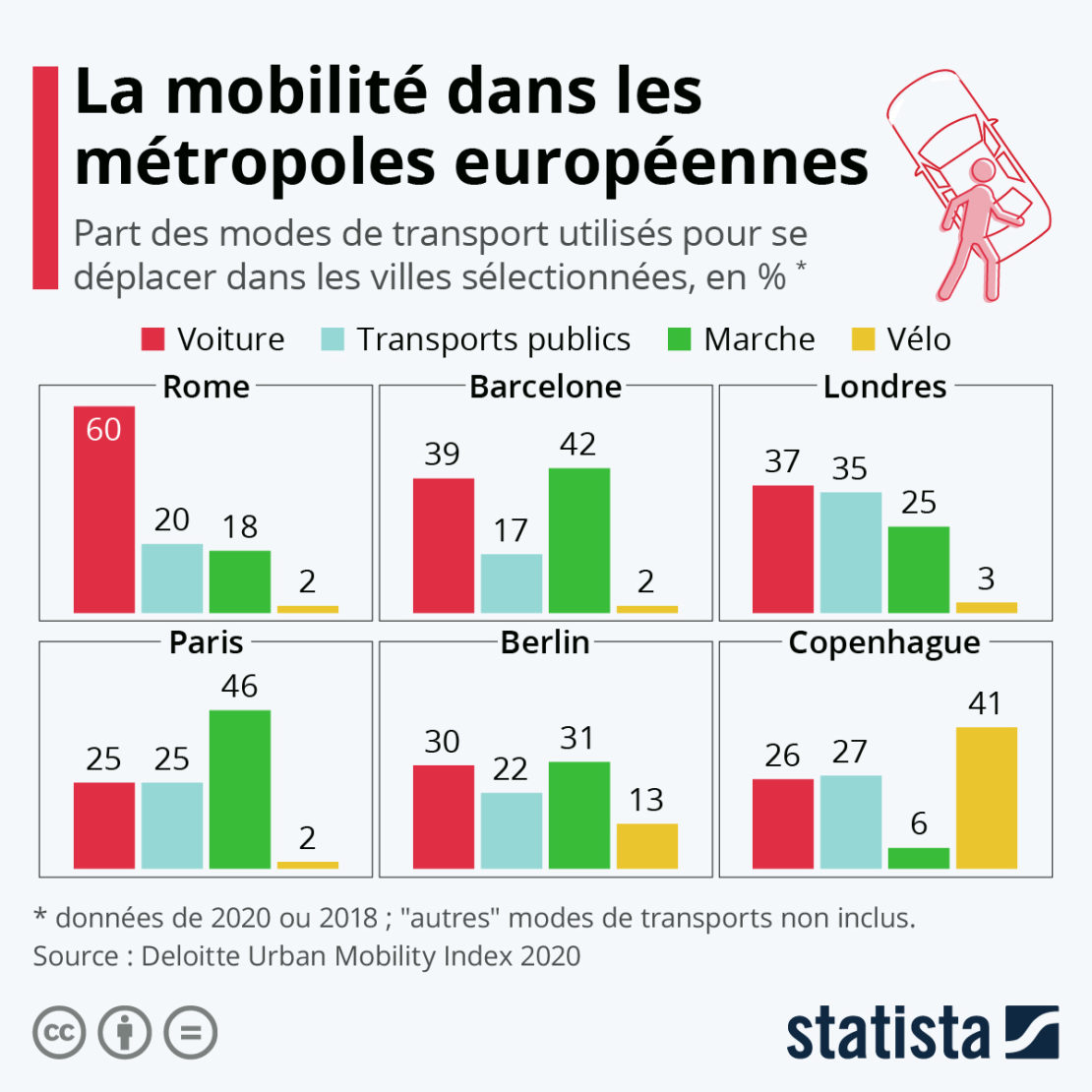 Paris, ville reine des piétons… Paris, ville reine des piétons…