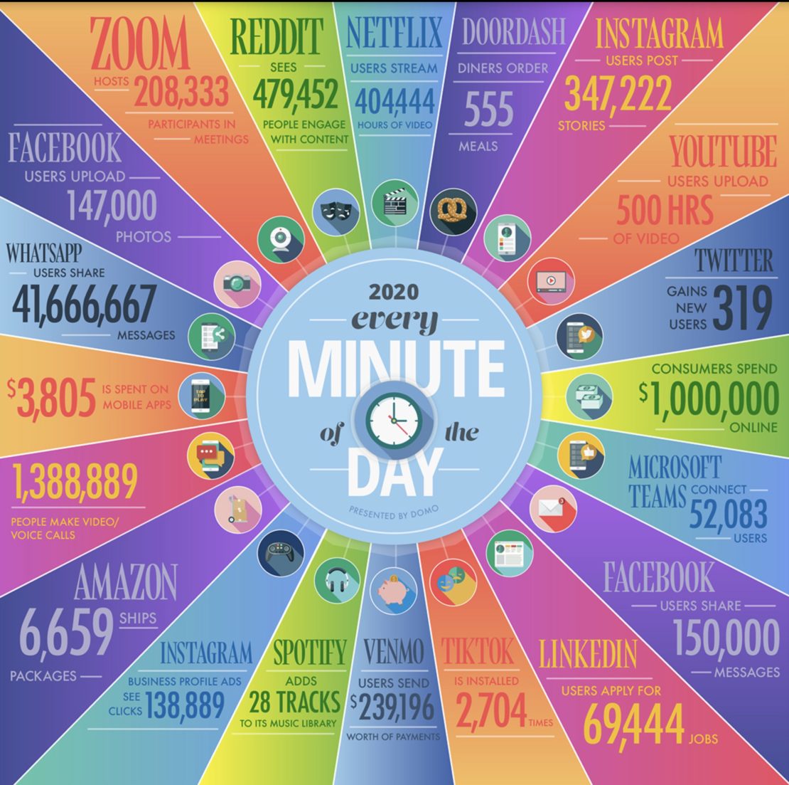 Les données sur Internet ne dorment jamais… Les données sur Internet ne dorment jamais…