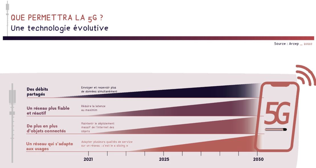 Un observatoire de la 5G créé et une plate-forme d'alerte revue ! Un observatoire de la 5G créé et une plate-forme d'alerte revue !
