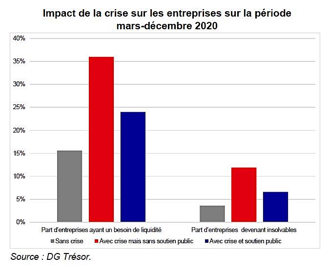 Un outil pour mesurer l'impact de la crise Covid-19 sur les entreprises Un outil pour mesurer l'impact de la crise Covid-19 sur les entreprises