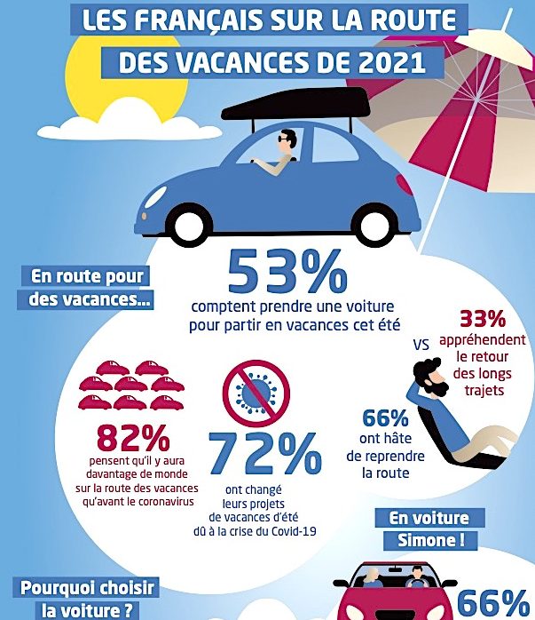 Un Français sur 2 partira avec sa voiture personnelle cet été… Un Français sur 2 partira avec sa voiture personnelle cet été…