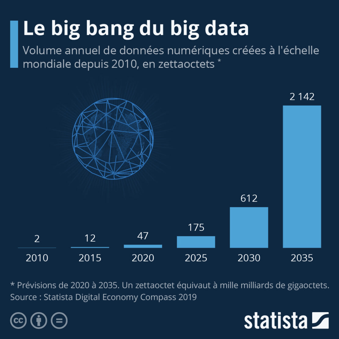 Un Big Data en expansion, à l'image de l'univers… numérique ! Un Big Data en expansion, à l'image de l'univers… numérique !