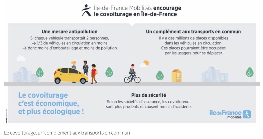 Nouvelles mesures d'IDF Mobilités en faveur du covoiturage… Nouvelles mesures d'IDF Mobilités en faveur du covoiturage…
