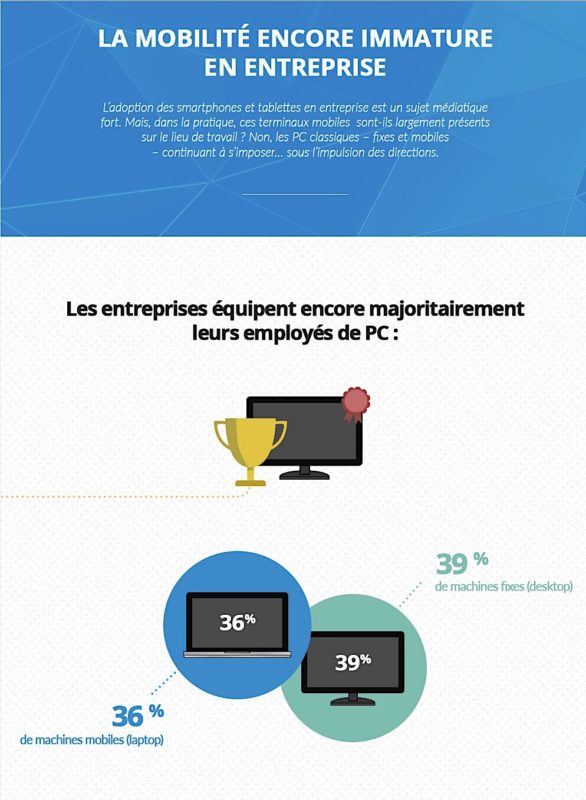 Outils de la mobilité en entreprise, on est loin du compte ! Outils de la mobilité en entreprise, on est loin du compte !