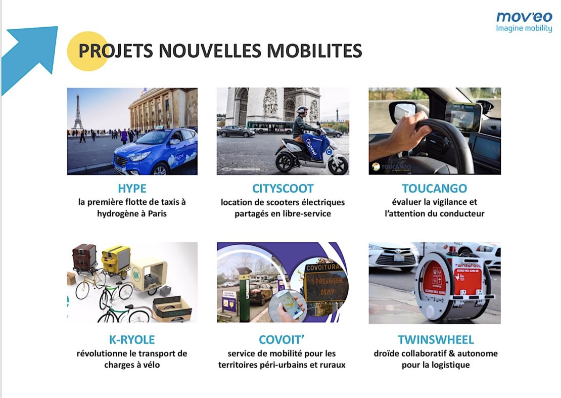 Sept Challenges pour la Mobility-Valley de Mov'éo ! Sept Challenges pour la Mobility-Valley de Mov'éo !
